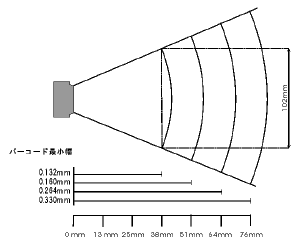 MS6220Area.gif (7343 バイト)