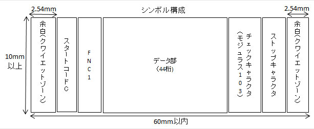 コンビニバーコードのシンボル構成図で、コンビニバーコードを作成するために必要な要素を図解しました。