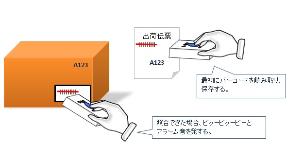 検品管理のイラスト