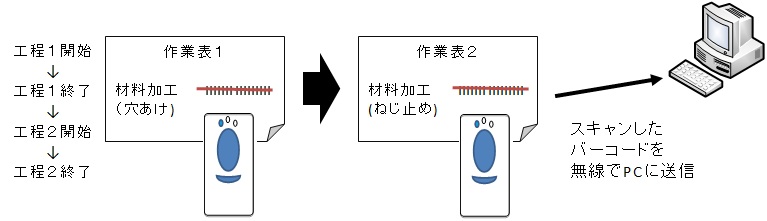 工程管理のイラスト