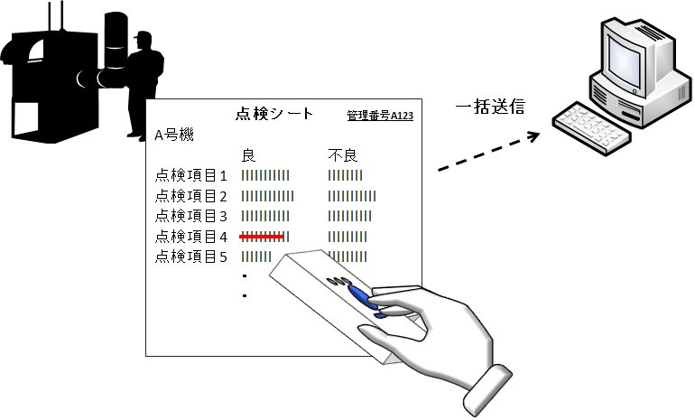 点検管理のイラスト