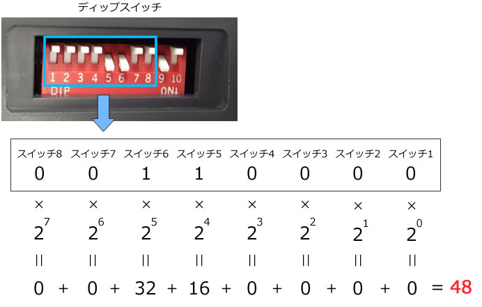 ディップスイッチ