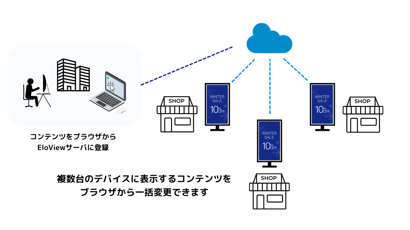 Androidコンピューターボックス