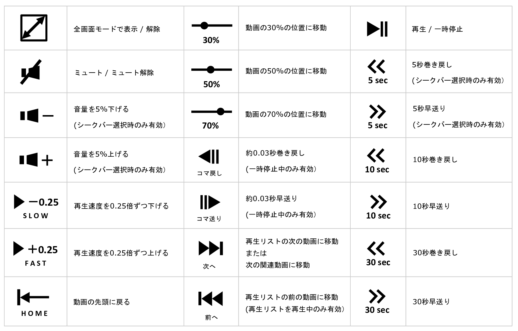 KB200B-USB-YT3 映画/講義視聴向け