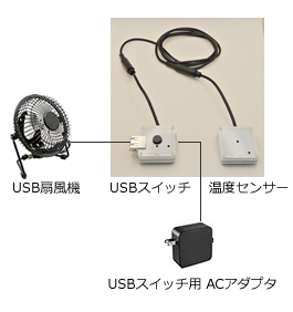 USBスイッチ接続例