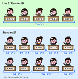 順番待ちシステムSMAQ