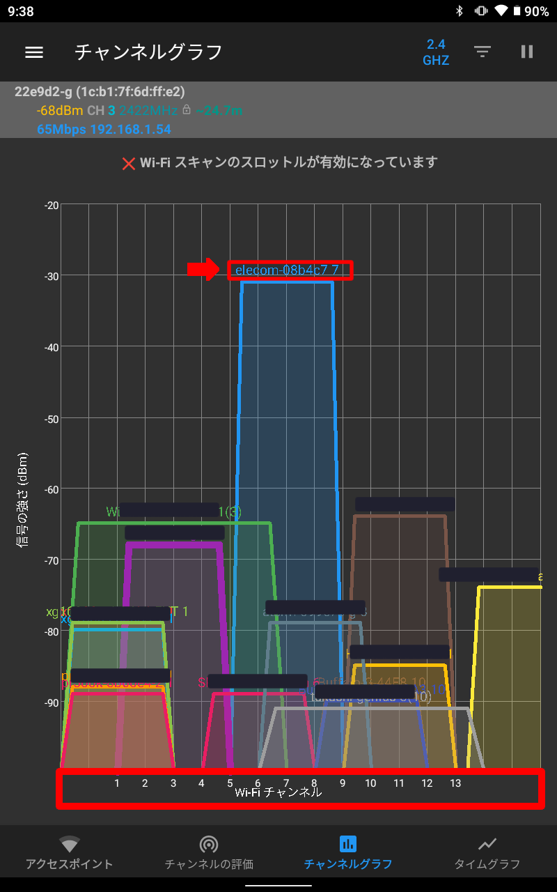 Wi-Fiチャンネルごとの電波状況