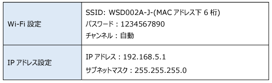 サウンドボックステンポラリーモード