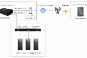 インターネットに接続できないPCをリモート操作する