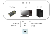 スイッチセンサーで機器操作