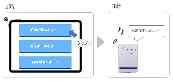 タブレットボタンをタップするとサウンドボックス再生